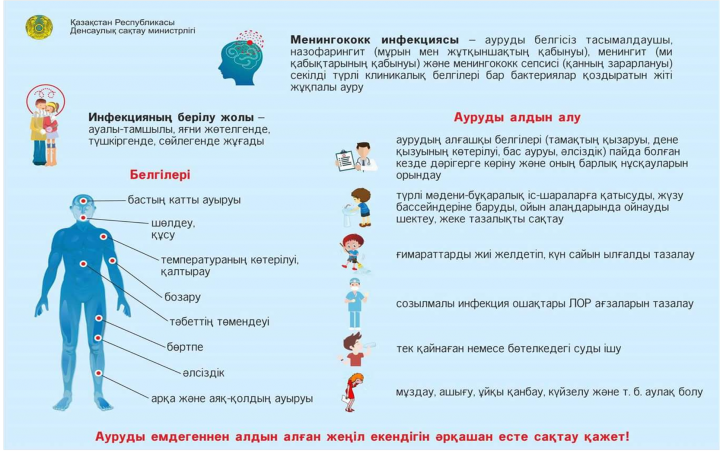 Менингококты инфекция  алдын алу шаралары