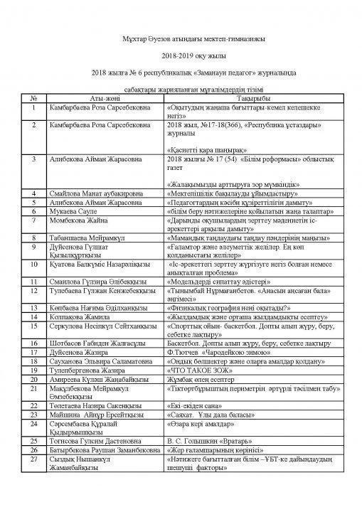 Педагог қызметкерлердің басылымдарға ашық сабақ пен мақала жариялауы