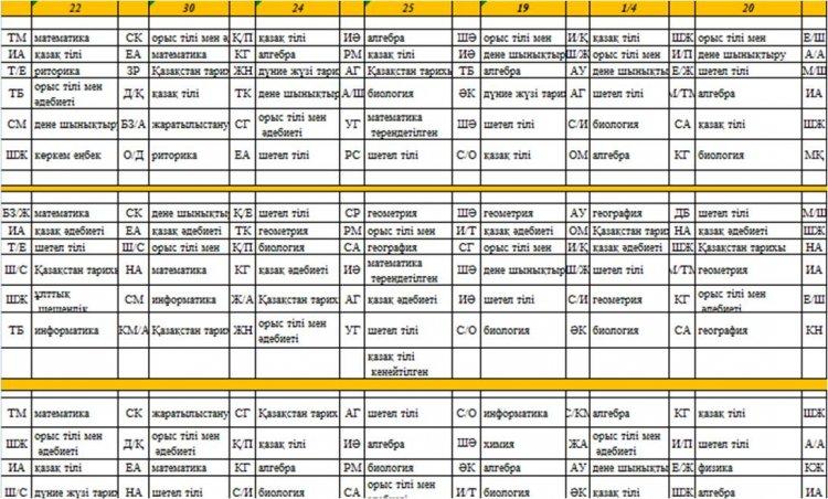 бастауыш  кезекші сыныптар І-ІІ ауысым