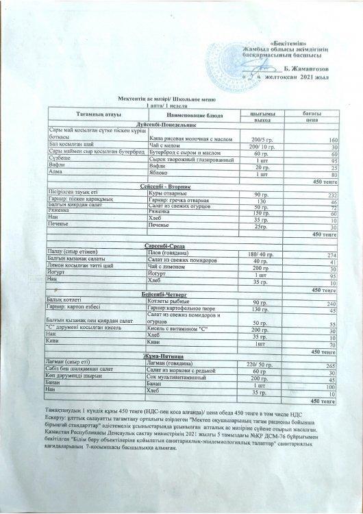 Перспективалық ас мәзірі