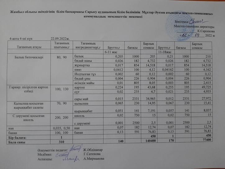 Ас мәзірі