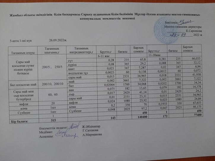 Ас мәзірі