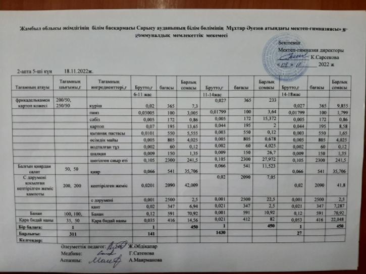 Ас мәзірі