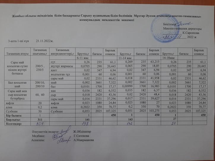 Ас мәзірі