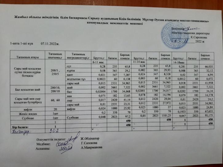 Ас мәзірі
