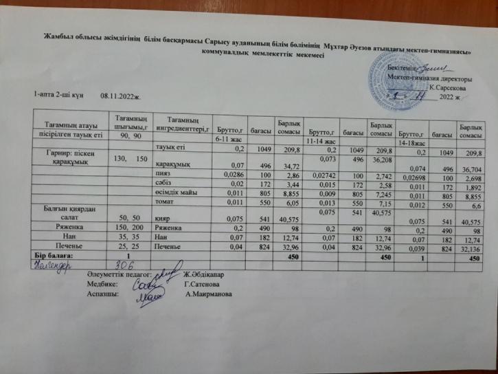 Ас мәзірі