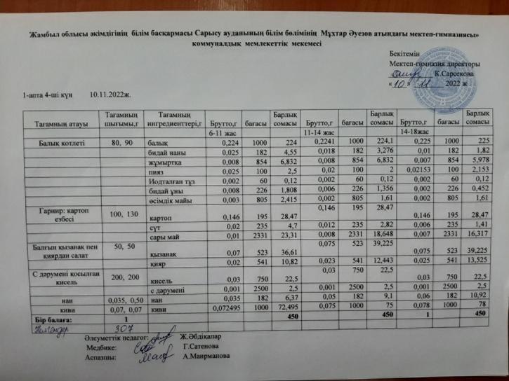 Ас мәзірі