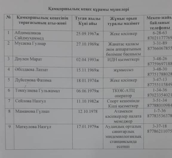 Қамқоршылық кеңесінің мүшелері