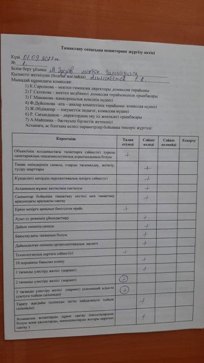 Тамақтану сапасына мониторинг жүргізу актісі