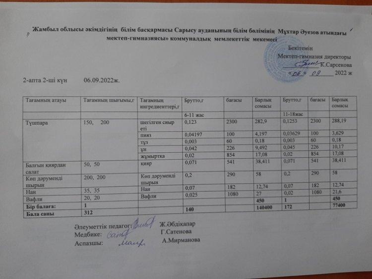 Ас мәзірі