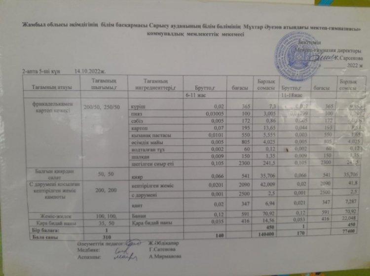 Ас мәзірі