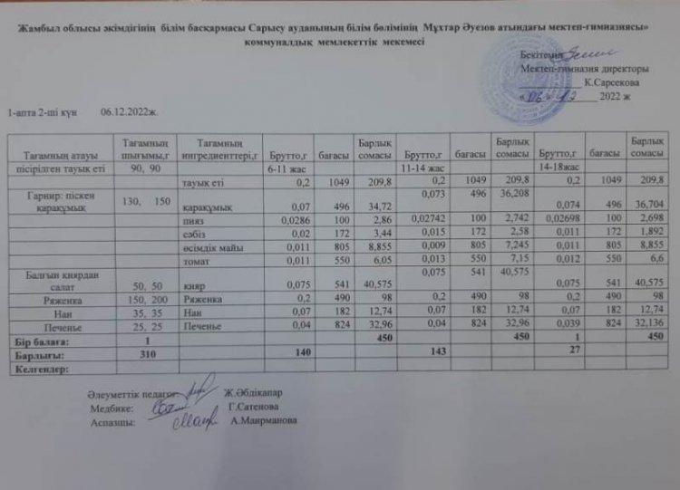 Ас мәзірі
