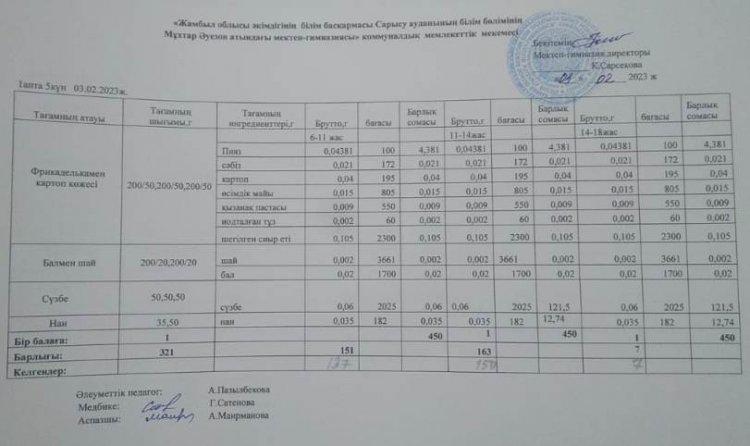 Ас мәзірі