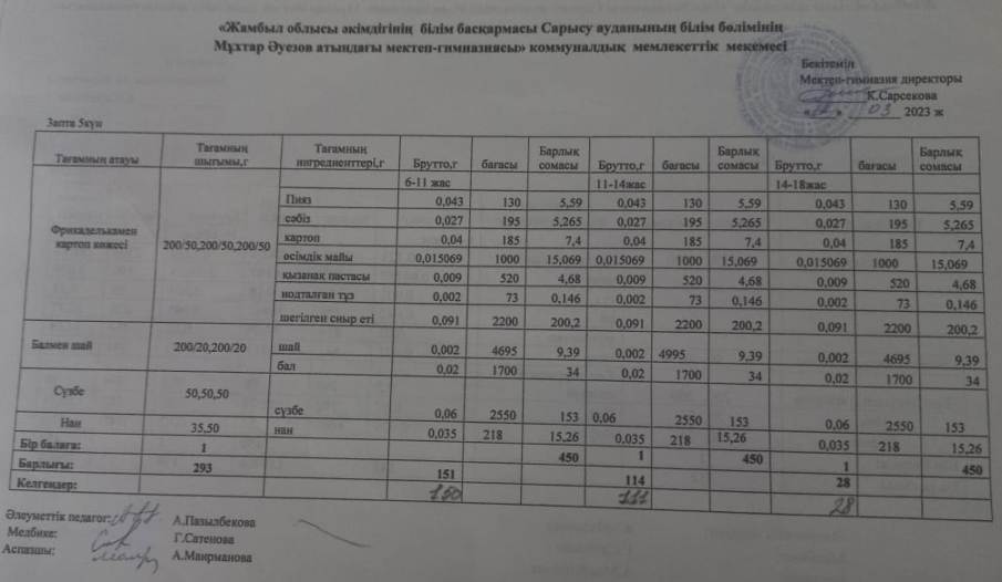 Ас мәзірі