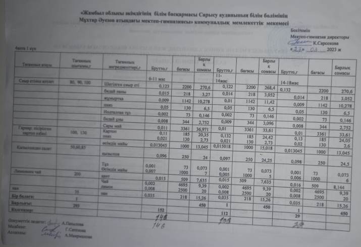 Ас мәзірі