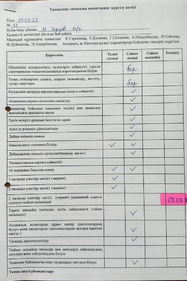 Тамақтану сапасына мониторинг жүргізу актісі