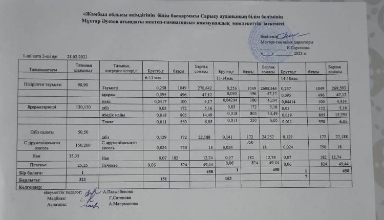 Ас мәзірі