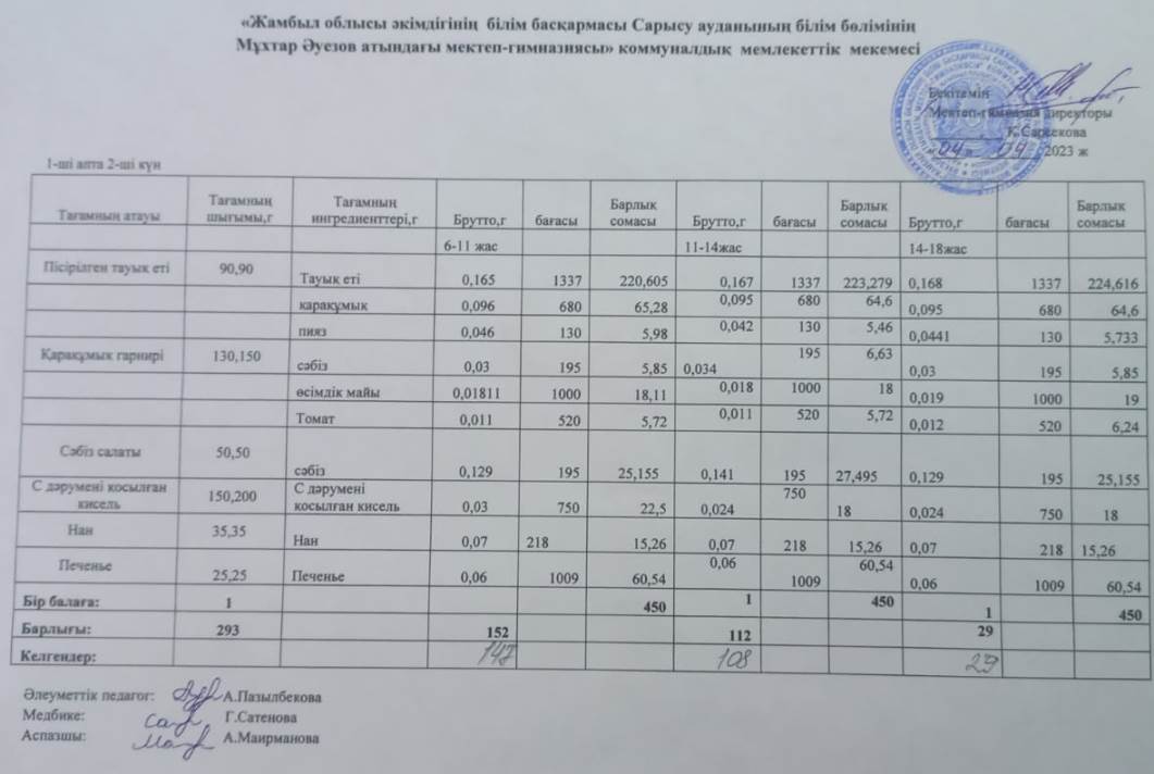 Ас мәзірі