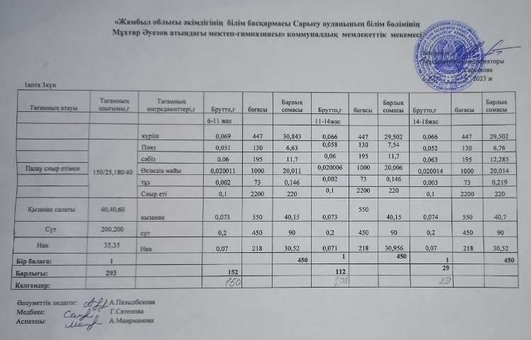 Ас  мәзірі