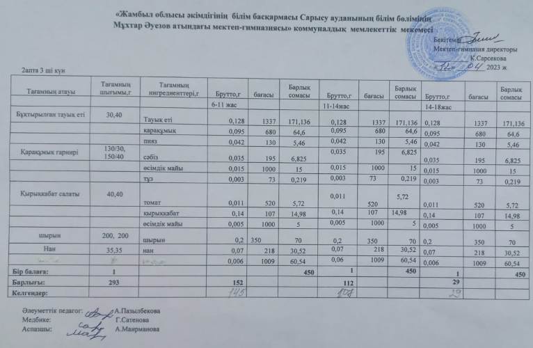Ас мәзірі