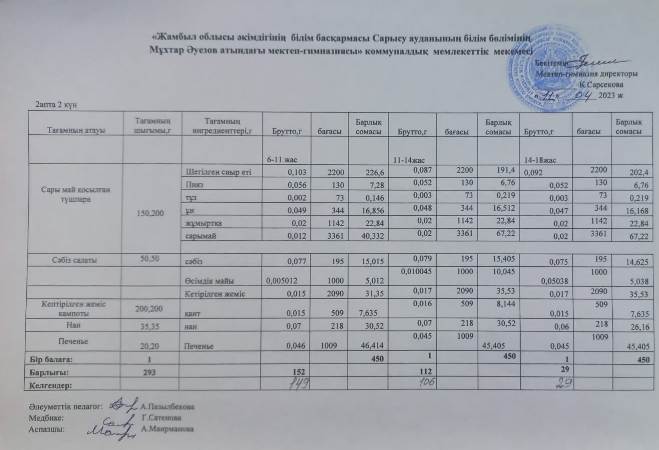 Ас мәзірі