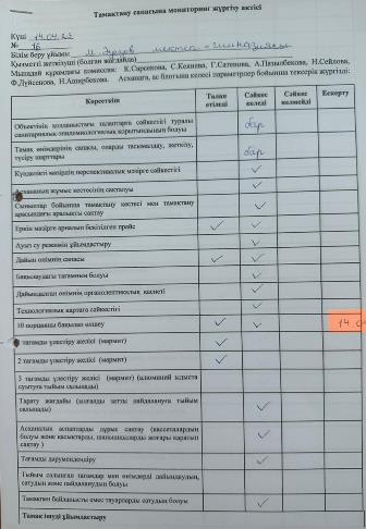 Тамақтану сапасының мониторинг жүргізу актісі