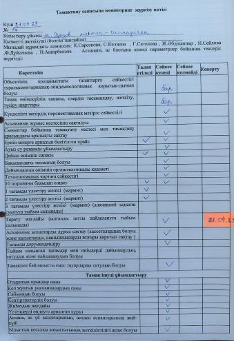 Тамақтану спасының мониторинг жүргізу актісі