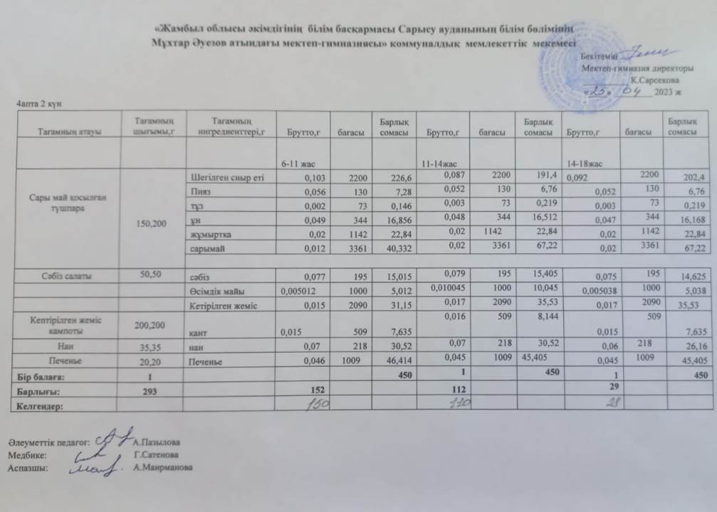 Ас мәзірі