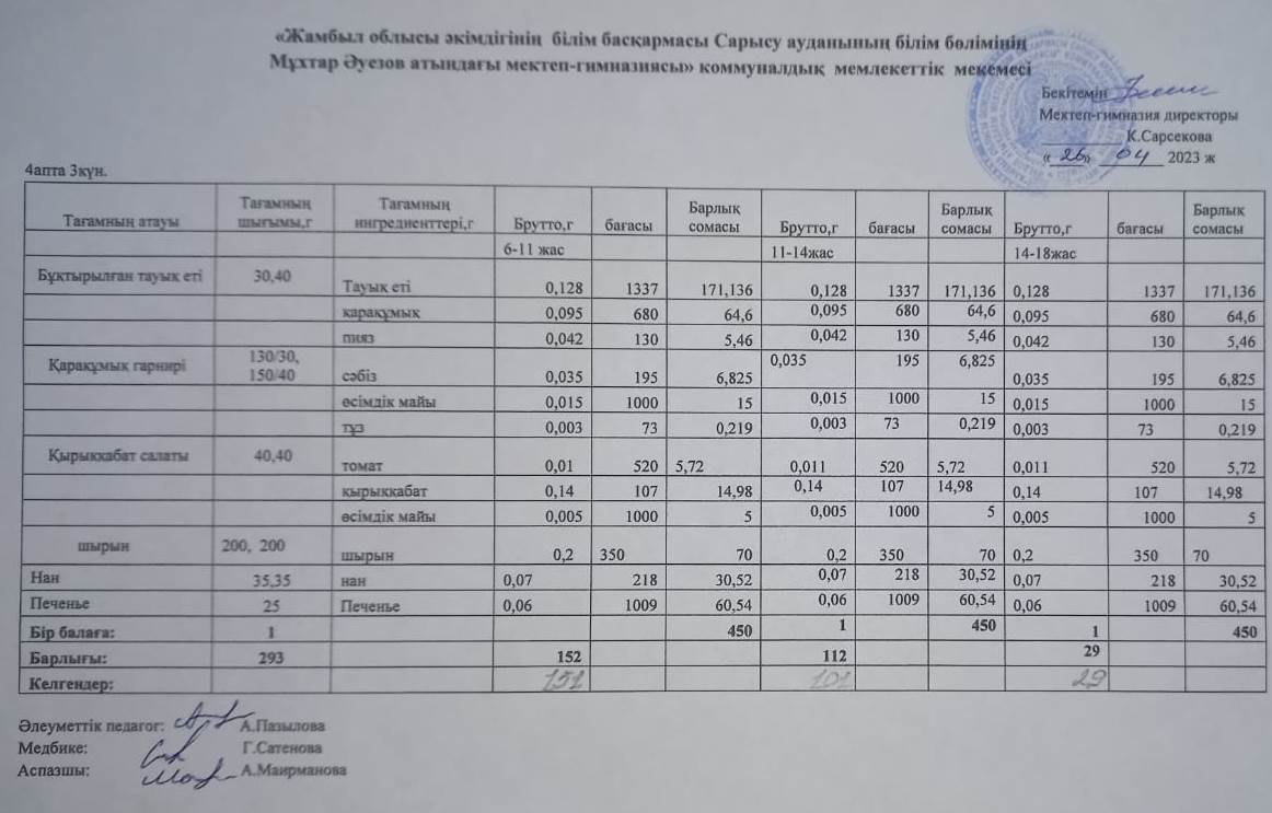 Фс мәзірі