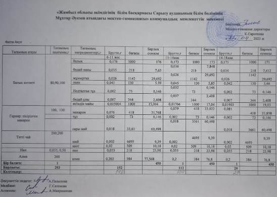 Ас мәзірі