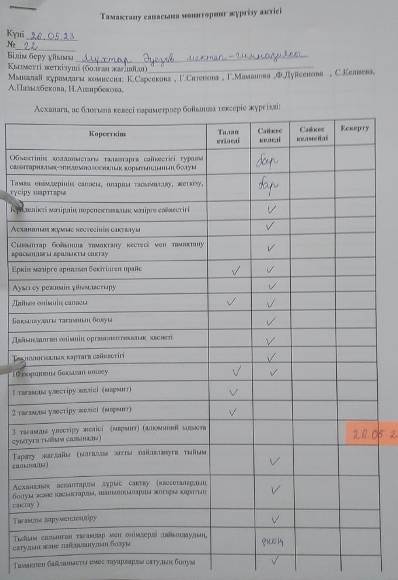 Мониторинг
