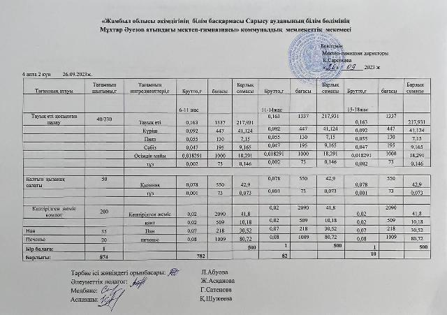 Ас мәзірі