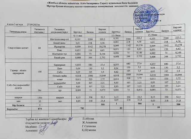 Ас мәзірі
