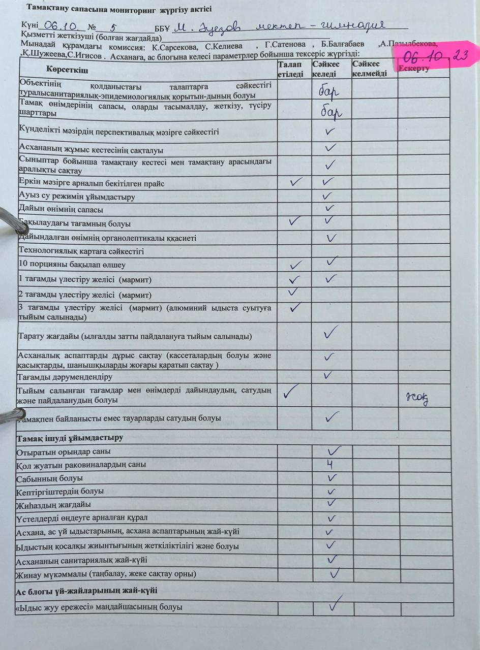 Тамақтану сапасына мониторинг жүргізу актісі