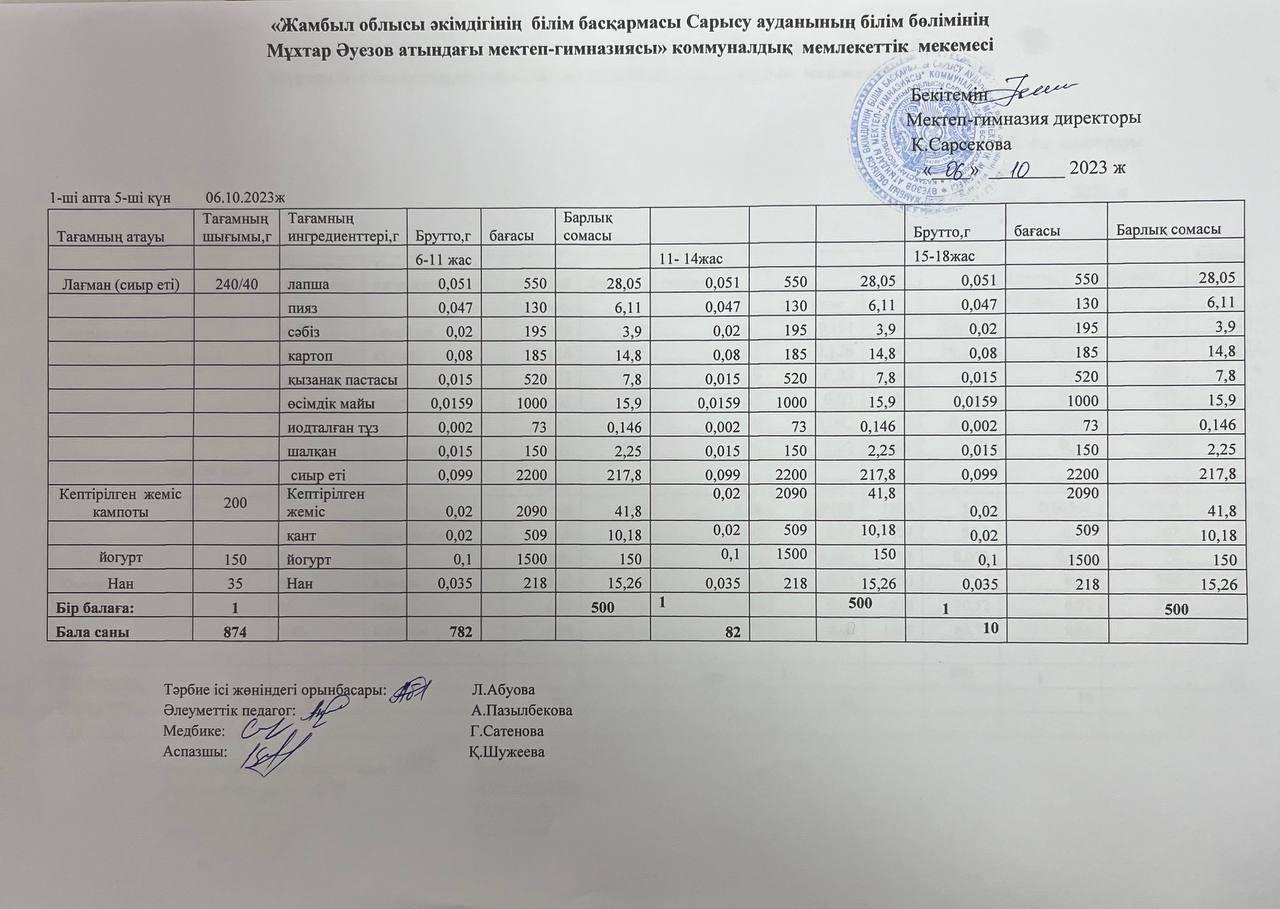 Ас мәзірі