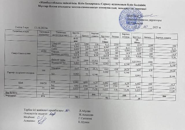 Ас мәзірі