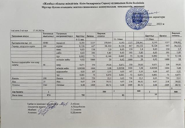 меню по питанию