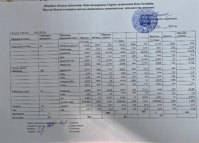меню по питанию