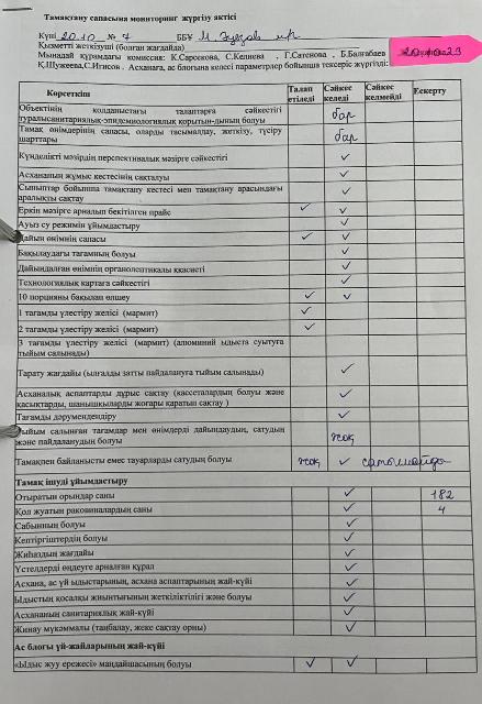 Тамақтану сапасына мониторинг жүргізу актісі