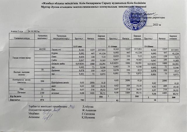 меню по питанию