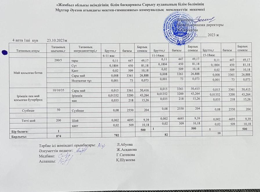 меню по питанию