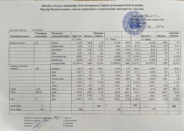 меню по питанию