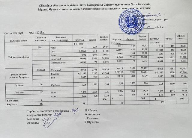 меню по питанию