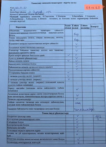 Тамақтану сапасына мониторинг жүргізу актісі