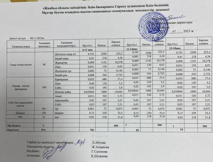 меню по питанию