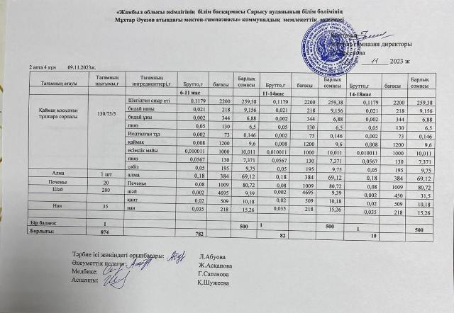 меню по питанию