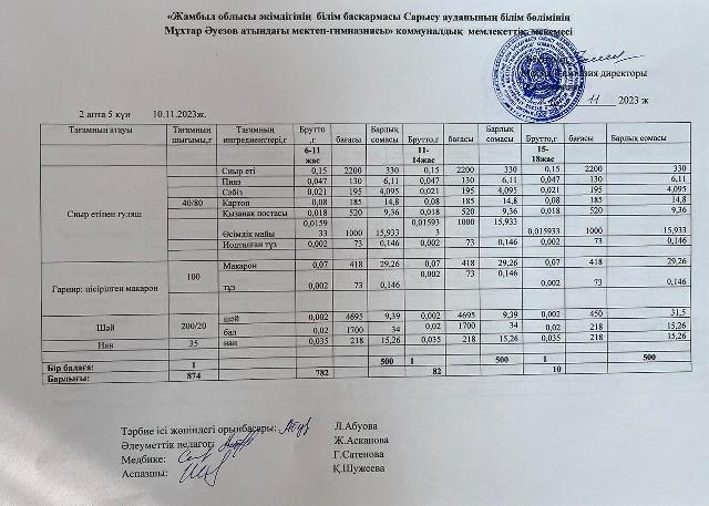 меню по питанию