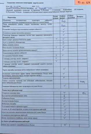 Тамақтану сапасының мониторинг жүргізу актісі