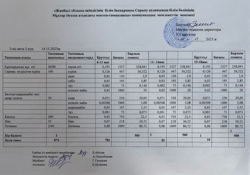 Ас мәзірі