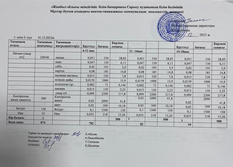 Ас мәзірі